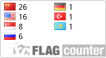 free counters
