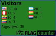 free counters