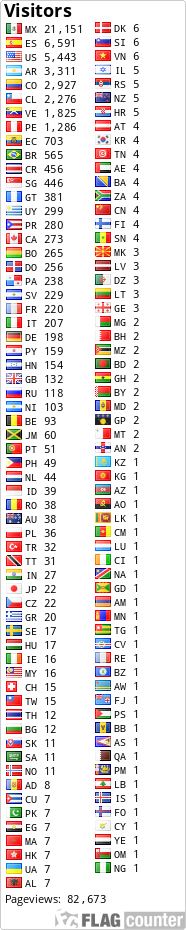 free counters