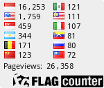 free counters