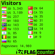 free counters