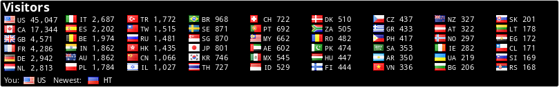 free counters