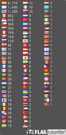 free counters