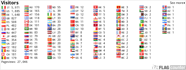 Iz7geg Callsign Lookup By Qrz Ham Radio