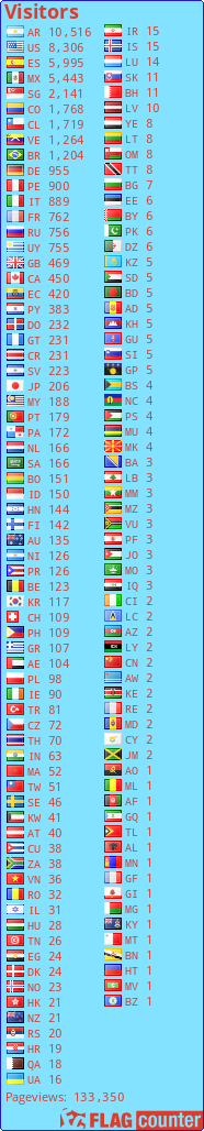 free counters