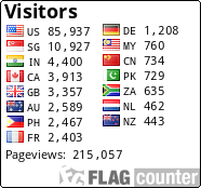 free counters