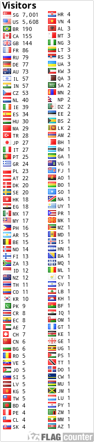 free counters