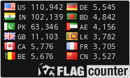 Free counters!
