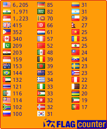 free counters