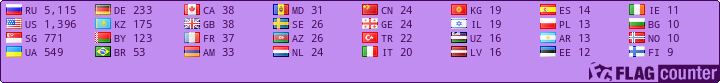free counters