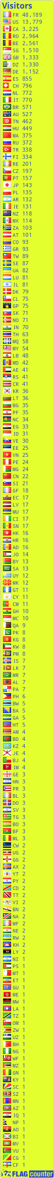 free counters