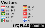 free counters