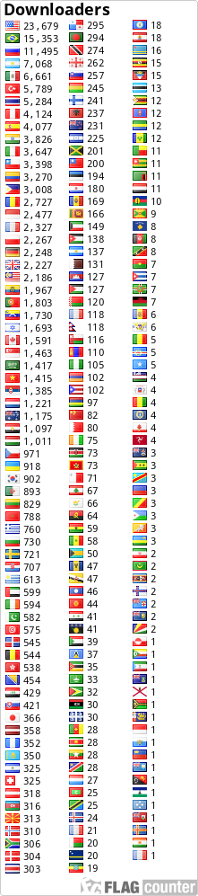 Flag Counter