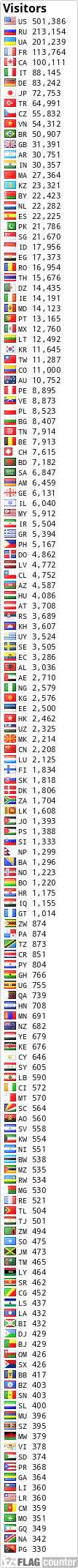 Flag Counter