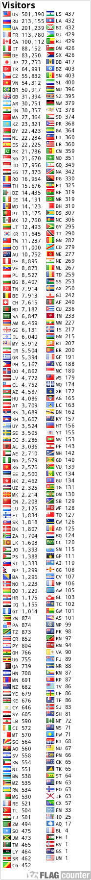 Flag Counter