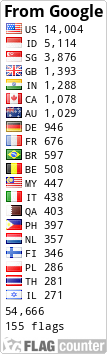 Free counters!