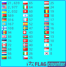 free counters