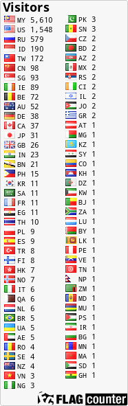 free counters