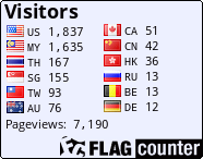 free counters
