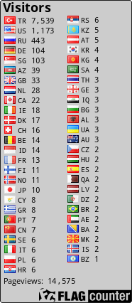 free counters