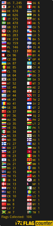 free counters