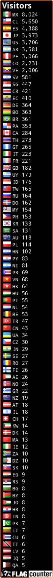 free counters