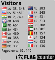 free counters