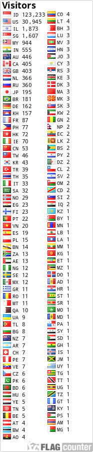 Free counters!