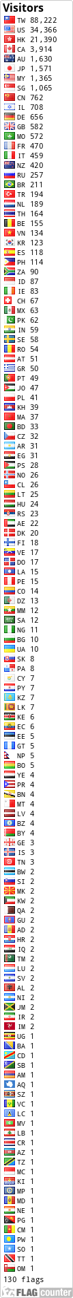Flag Counter