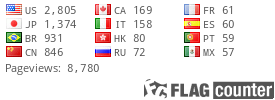free counters