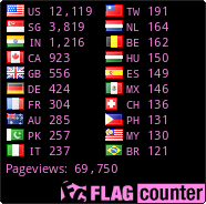 free counters