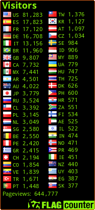 free counters
