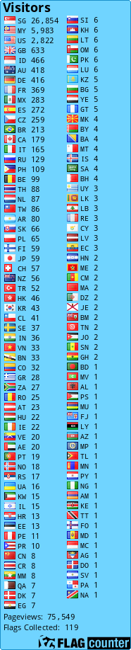Flag Counter