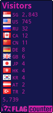 free counters