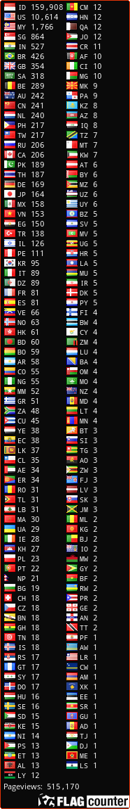 free counters
