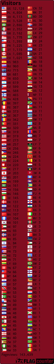 free counters