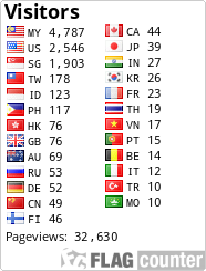 free counters
