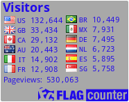free counters