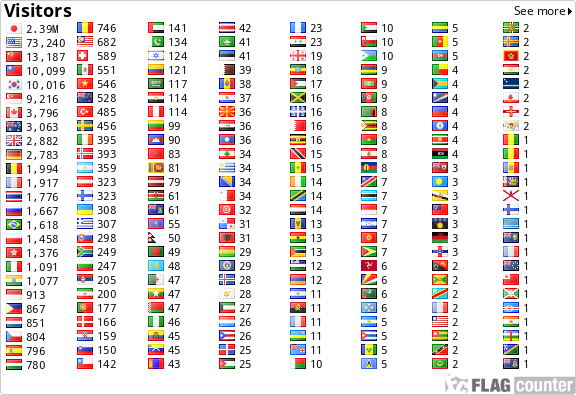 free counters