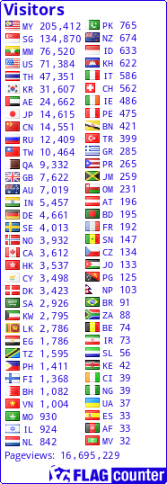 free counters