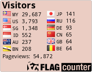 free counters
