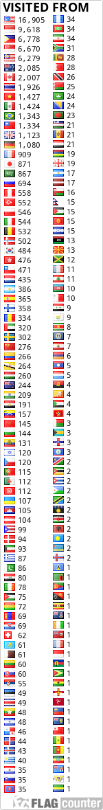 free counters