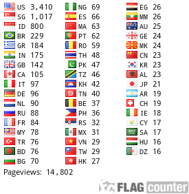 free counters