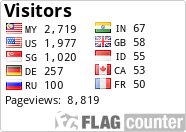 free counters