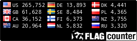 free counters