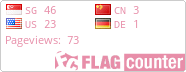 free counters