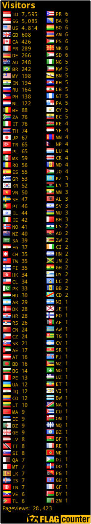 free counters