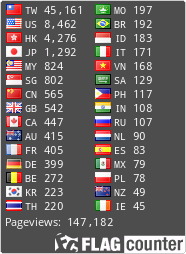 free counters