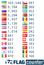 free counters