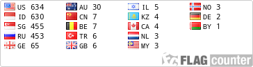free counters
